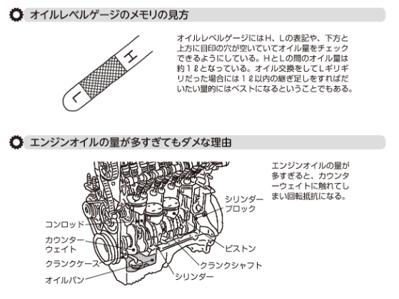オイル ゲージ JTC 用 ミッションオイルレベルゲージ JTC4690 工具用品