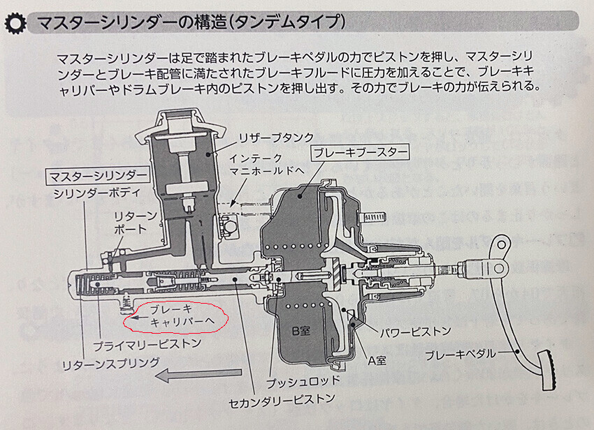 デュアルサーキットブレーキサーボ マスターバック 空冷VW ブースター