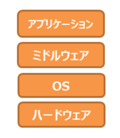 f:id:yoiko0328:20201103190506p:plain f:id:yoiko0328:20201103190506p:plain