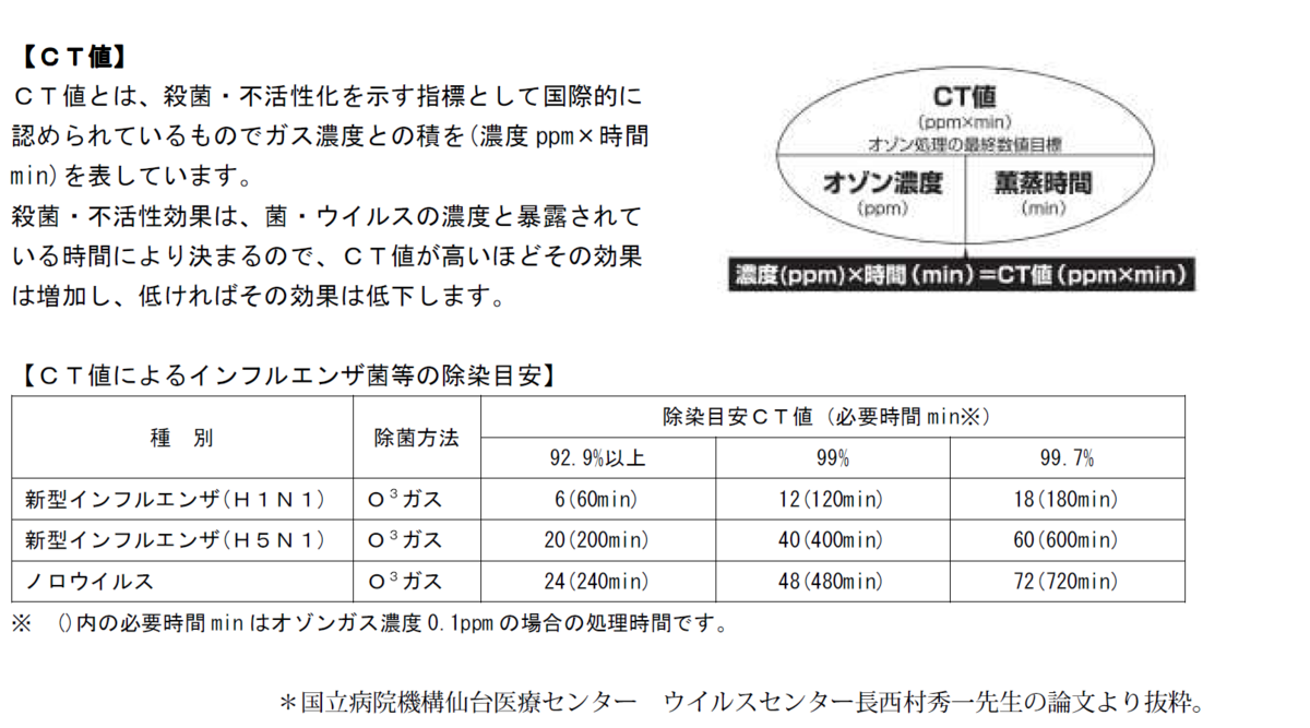f:id:yoimonotachi:20210121154326p:plain