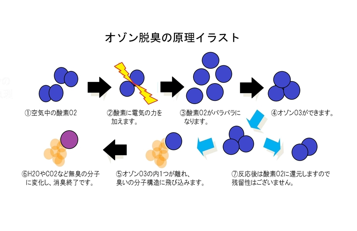 f:id:yoimonotachi:20220112134850j:plain