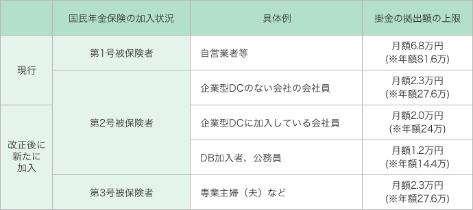 f:id:yoiyoitan:20210205203623p:plain