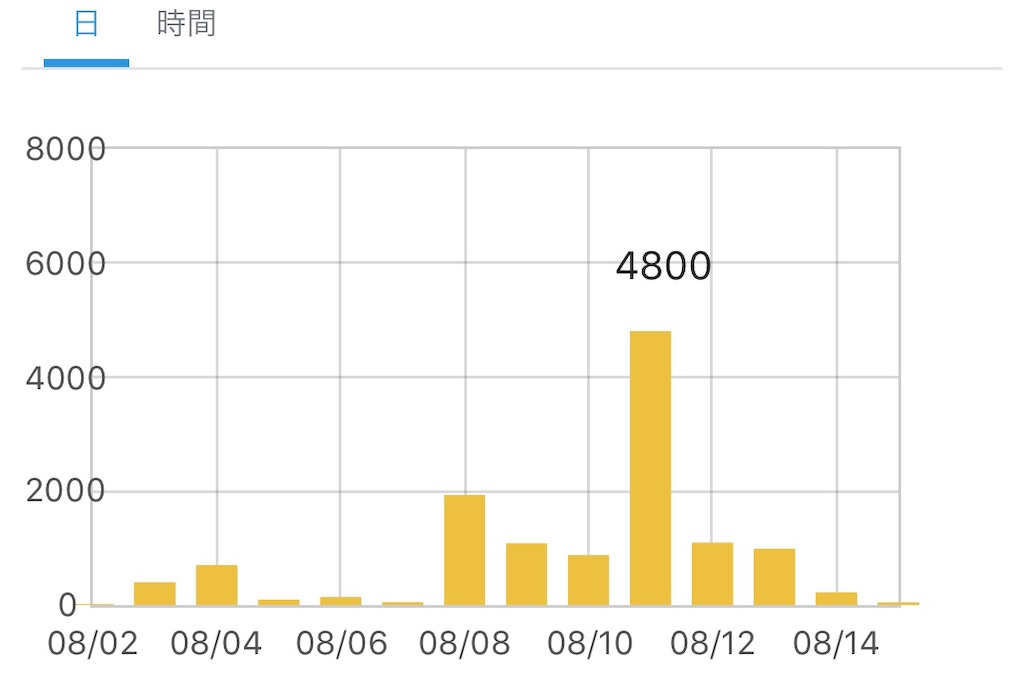 f:id:yoji0317:20190816084243j:image