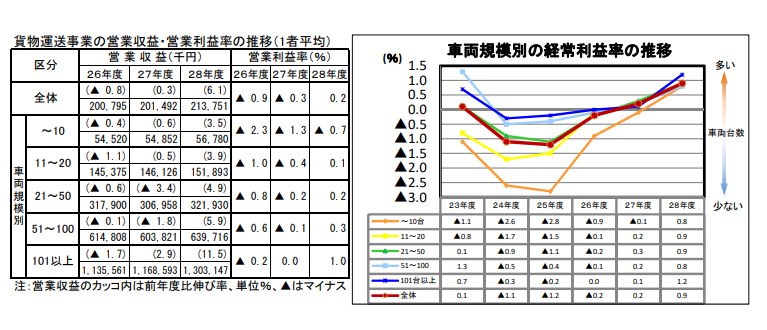 f:id:yojichichikun:20180728133356p:plain f:id:yojichichikun:20180728133356p:plain
