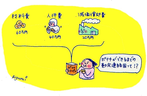 f:id:yojichichikun:20180925185754j:plain f:id:yojichichikun:20180925185754j:plain
