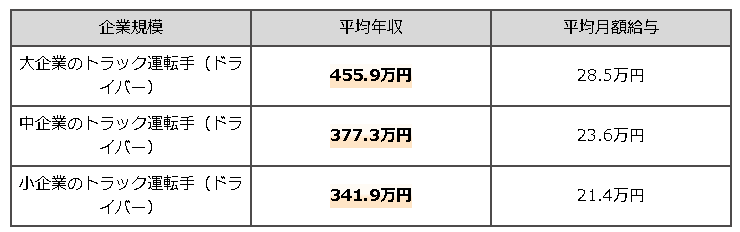 f:id:yojichichikun:20190314180936p:plain f:id:yojichichikun:20190314180936p:plain