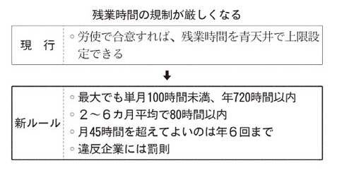 f:id:yojichichikun:20190318160510p:plain f:id:yojichichikun:20190318160510p:plain