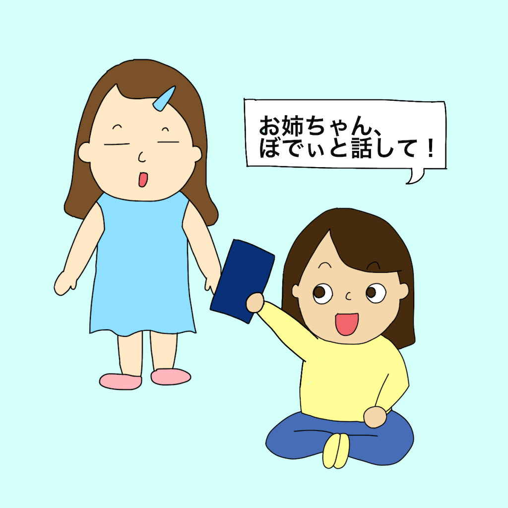 反応2 反応2