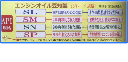 トヨタエンジンオイル グレードsp, エンジンオイル sn sp 違い – UXPMCC