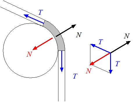 滑車が糸から受ける力 科学のおもちゃ箱 Hatena