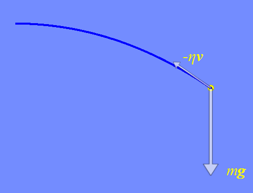 速度に比例する抵抗を受ける水平投射 科学のおもちゃ箱 Hatena
