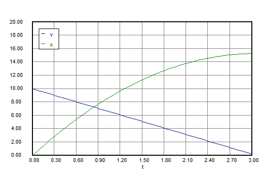 定力で引かれる鎖の運動 科学のおもちゃ箱 Hatena