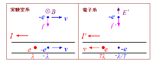 f:id:yokkun831:20190501092849j:plain