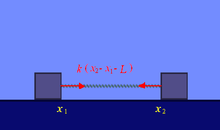 ばねで連結された２物体 科学のおもちゃ箱 Hatena