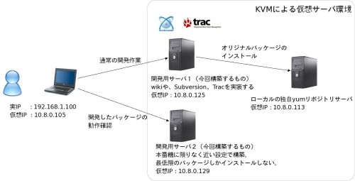 f:id:yokkuns:20090419024230j:image f:id:yokkuns:20090419024230j:image