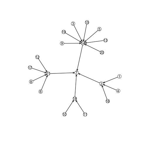 R ネットワーク分析 ネットワークの比較 Yokkunsの日記