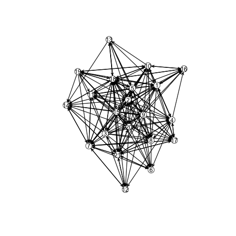 R ネットワーク分析 ネットワークの比較 Yokkunsの日記