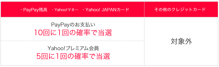 f:id:yoko500:20190211133923p:plain