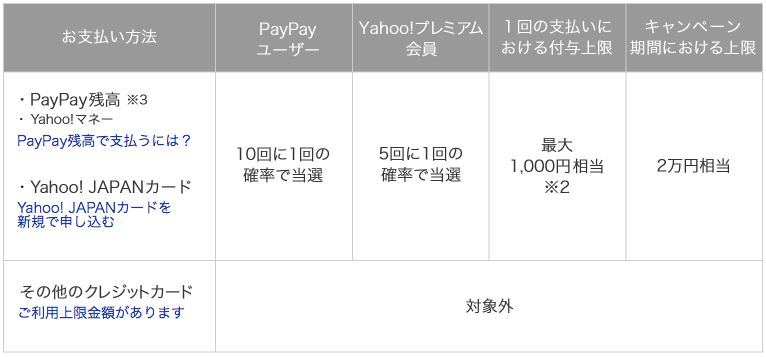 f:id:yoko500:20190211134754p:plain