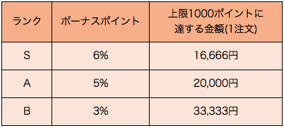 f:id:yoko500:20190321193232p:plain