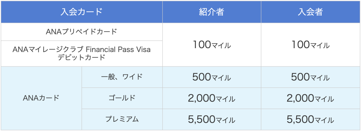 f:id:yoko500:20191023095202p:plain
