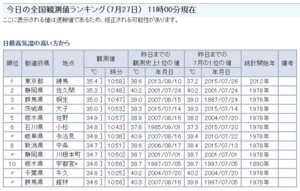 f:id:yoko_asami:20150727113400j:image f:id:yoko_asami:20150727113400j:image