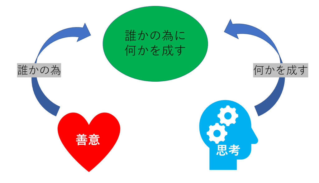 f:id:yokobeexxx:20180404005444p:plain f:id:yokobeexxx:20180404005444p:plain