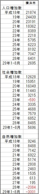 f:id:yokohaaman:20170910081441j:plain f:id:yokohaaman:20170910081441j:plain