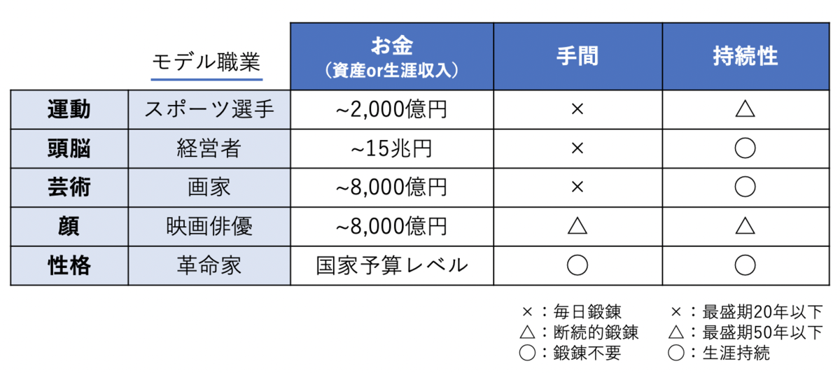 f:id:yokoiyokoiyokoi:20191023131236p:plain f:id:yokoiyokoiyokoi:20191023131236p:plain