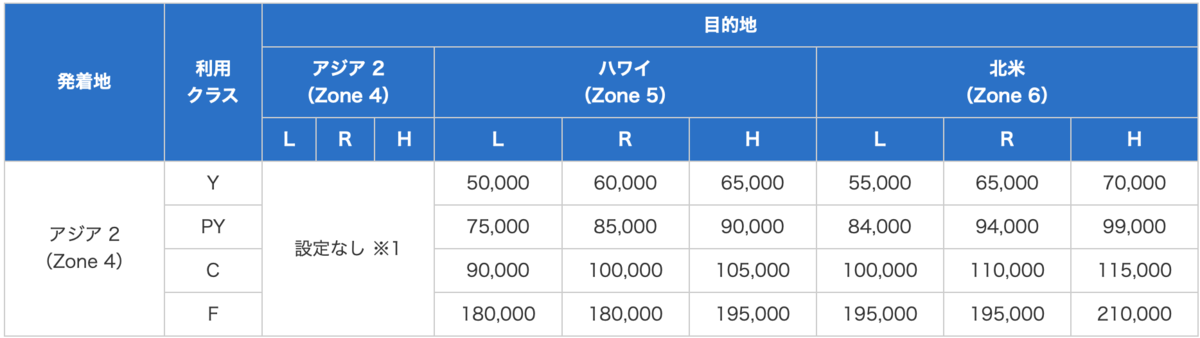 f:id:yokomon31:20190422225555p:plain f:id:yokomon31:20190422225555p:plain