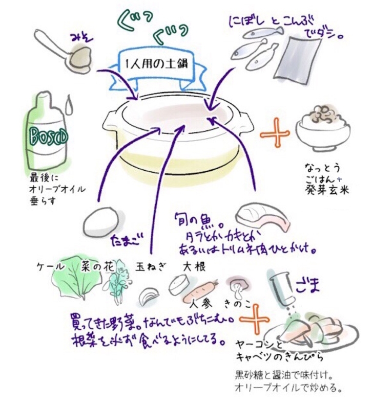 f:id:yokonote:20190413203023j:image f:id:yokonote:20190413203023j:image