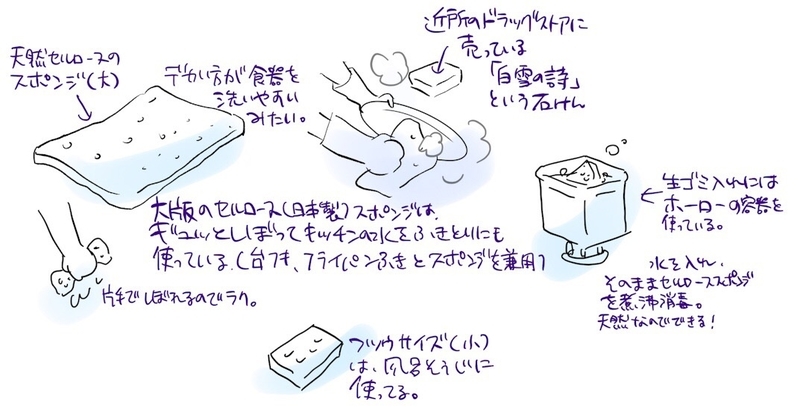 f:id:yokonote:20200114153837j:image