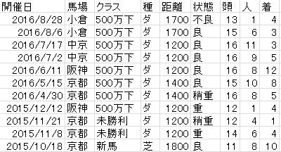 f:id:yokotan:20161018115821j:plain f:id:yokotan:20161018115821j:plain