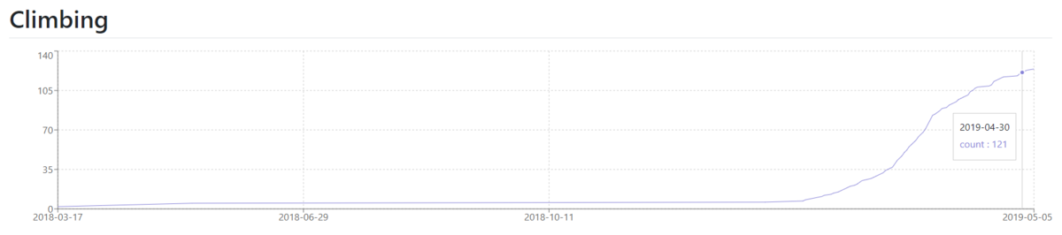 f:id:yokoyantech:20190505204029p:plain