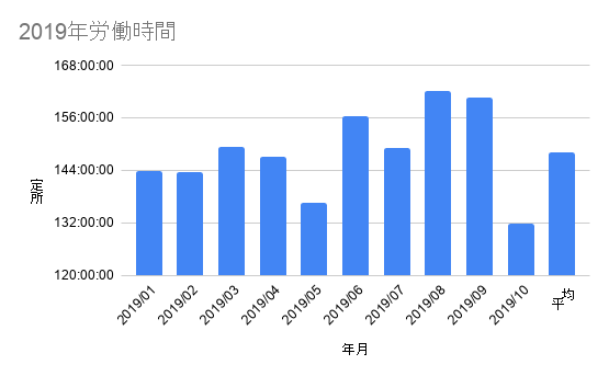 f:id:yokoyantech:20191104094820p:plain