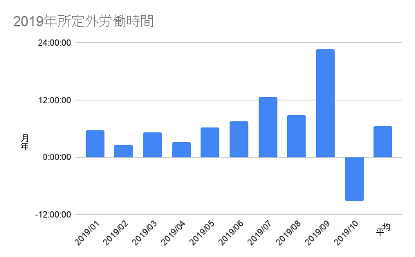 f:id:yokoyantech:20191104094919p:plain