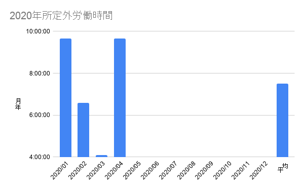 f:id:yokoyantech:20200504212214p:plain
