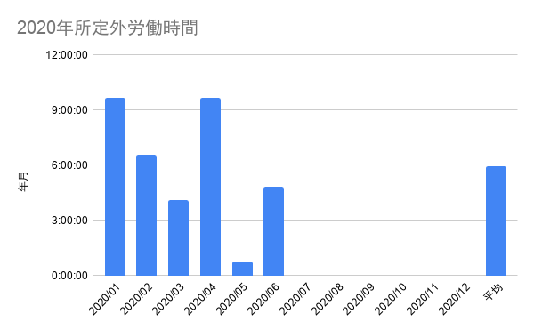 f:id:yokoyantech:20200710144140p:plain