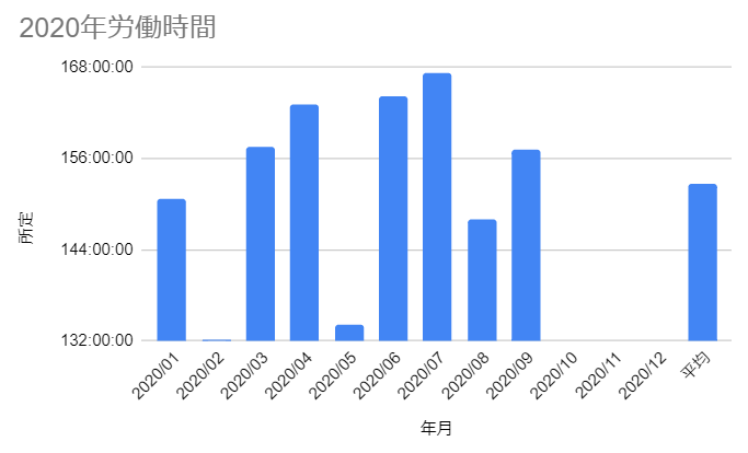 f:id:yokoyantech:20201005213702p:plain