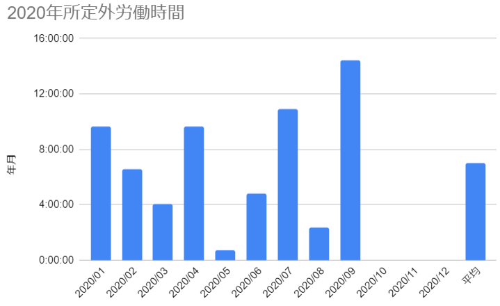 f:id:yokoyantech:20201005213753p:plain