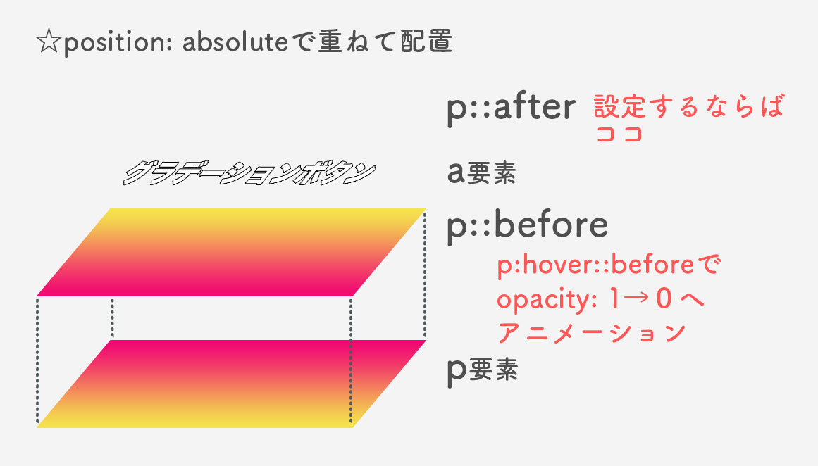 f:id:yokoyoko_115:20200306015003j:plain f:id:yokoyoko_115:20200306015003j:plain
