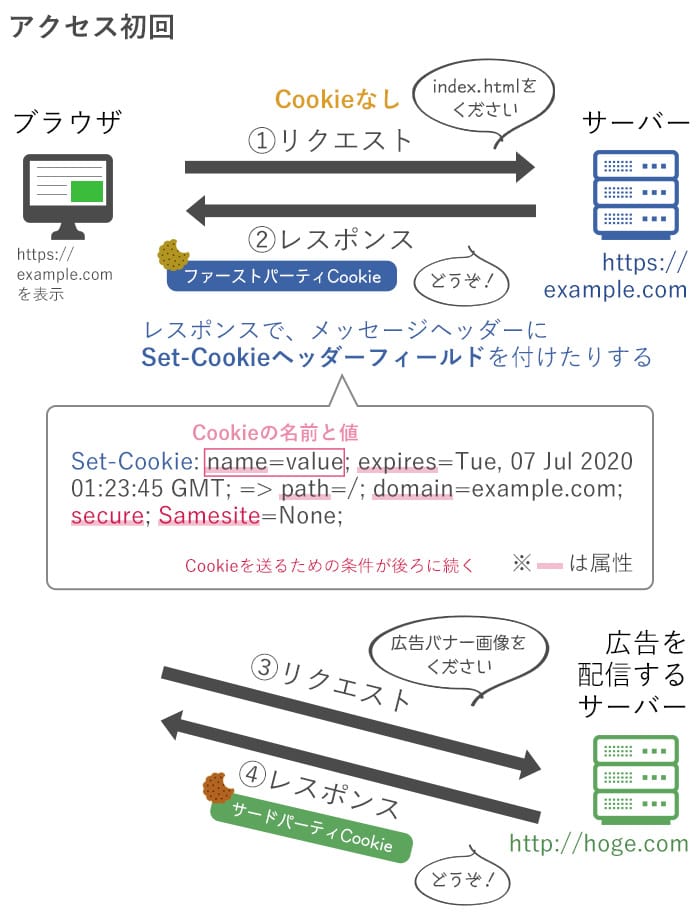 f:id:yokoyoko_115:20200712001704j:plain f:id:yokoyoko_115:20200712001704j:plain