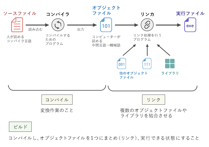 f:id:yokoyoko_115:20200804003940p:plain f:id:yokoyoko_115:20200804003940p:plain