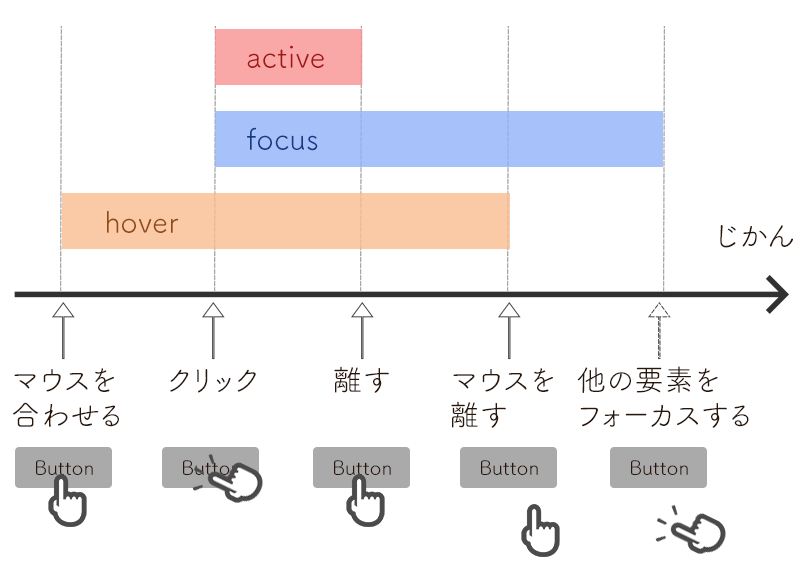 f:id:yokoyoko_115:20200830000509j:plain f:id:yokoyoko_115:20200830000509j:plain