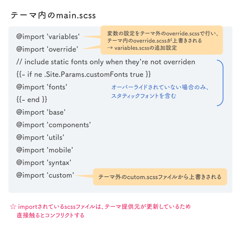 f:id:yokoyoko_115:20210425032542p:plain