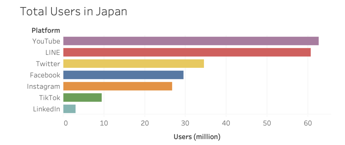 TikToKユーザー分析　実は40代おじさんが多い！？　 - 元クズ男が送る恋愛指南