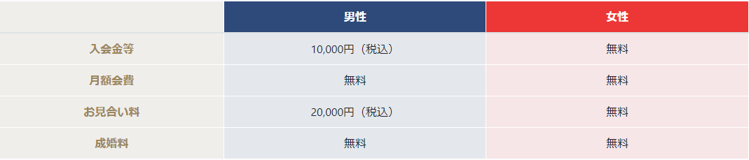 f:id:yokunoplan:20220314174734p:plain