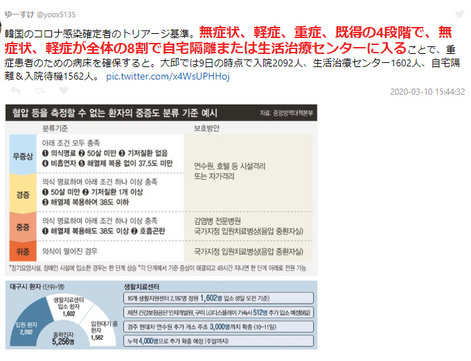 f:id:yolo2019:20200316104742j:plain f:id:yolo2019:20200316104742j:plain