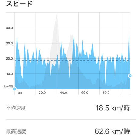 その3