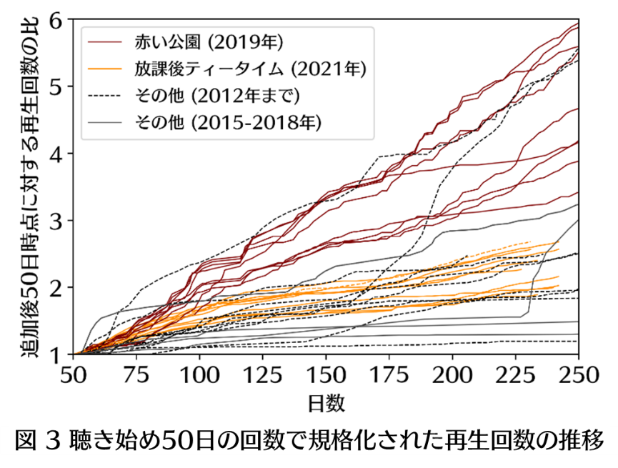 f:id:yominabe:20211011232641p:plain